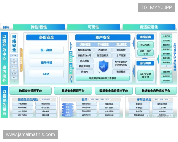 安全保障角度出发优化AG电游登录线路的技术方案提升账号安全与游戏体验的综合措施