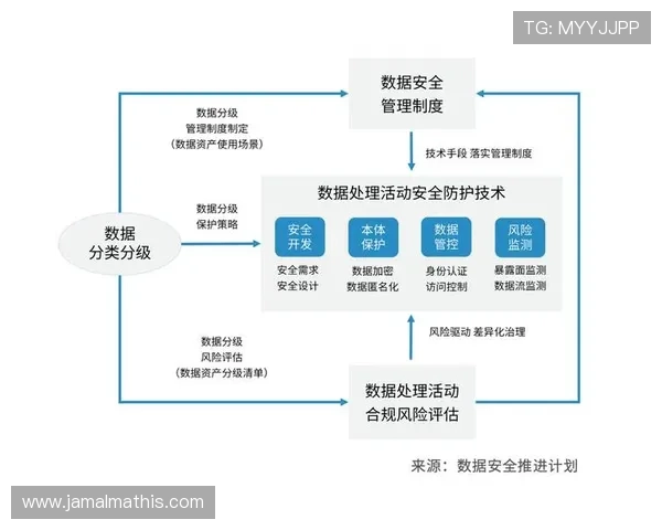 解密觊发k8旗舰厅官方的安全机制,保障企业数据安全