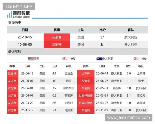 世界杯期间美国队与澳大利亚队传球成功率变化趋势及背后战术分析